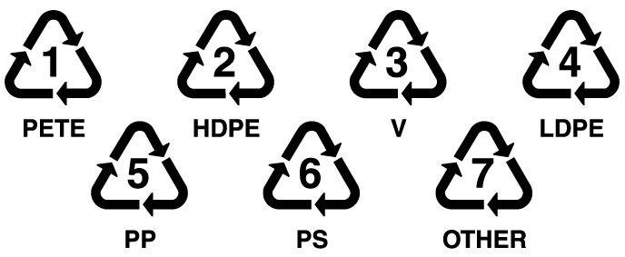 Plastic Recycling Codes 1 - 7