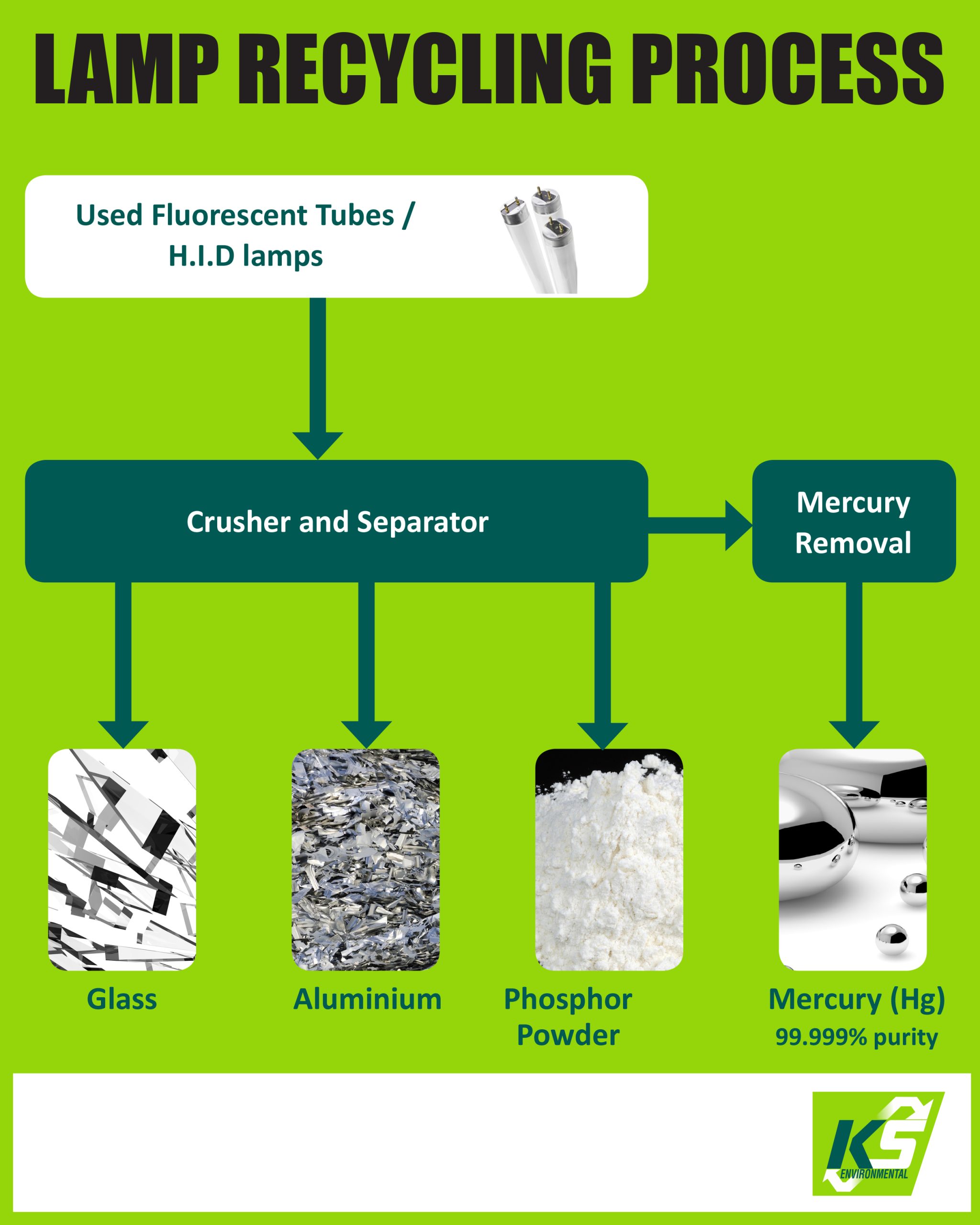 fluoro-tube-infographic