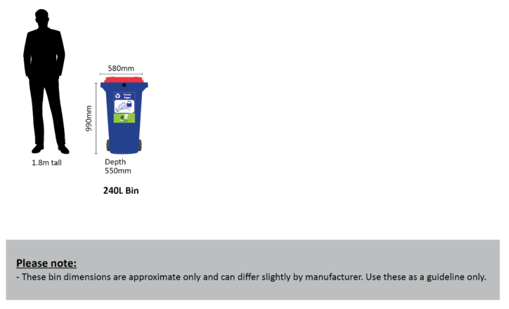 Secure document destruction bins Melbourne
