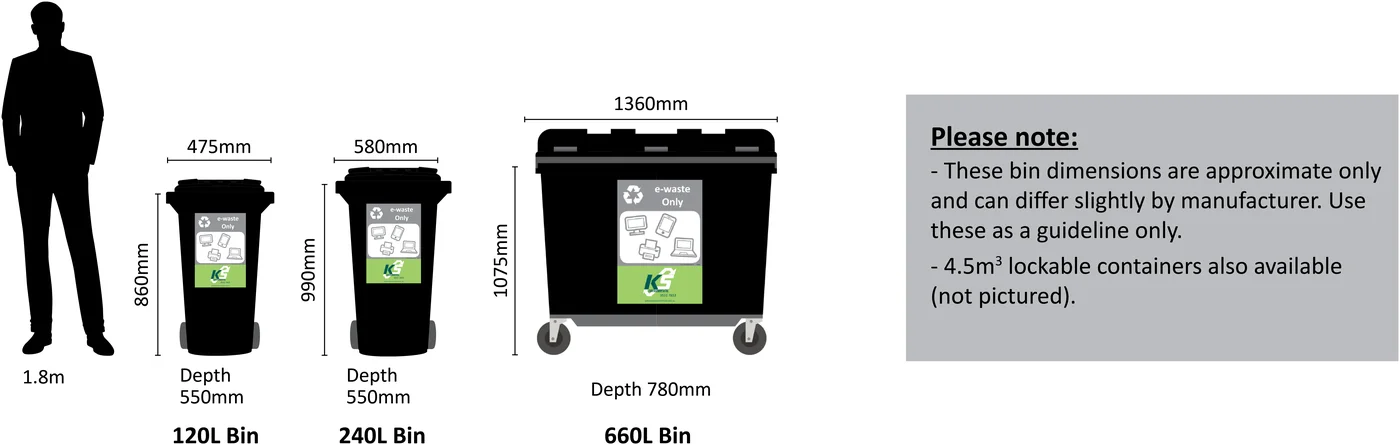 E-waste recycling Melbourne