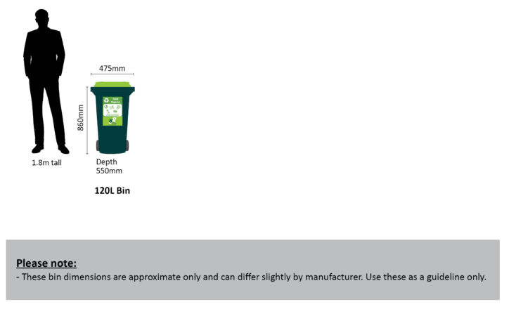 Food waste recycling Melbourne