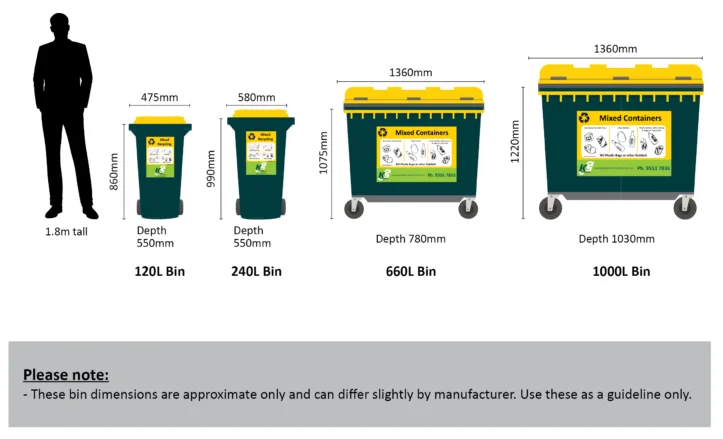 Mixed commingled recycling bins Melbourne